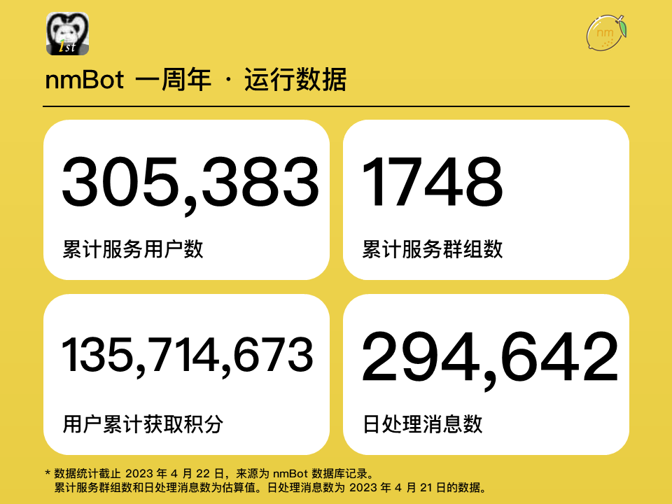 nmBot 运行数据