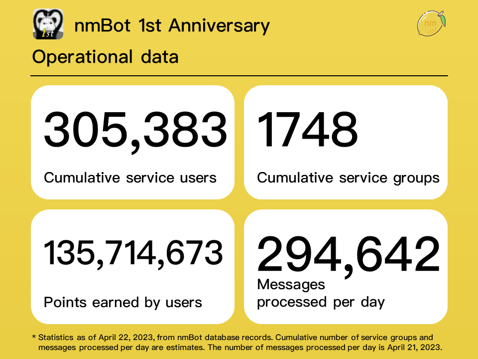 nmBot running data