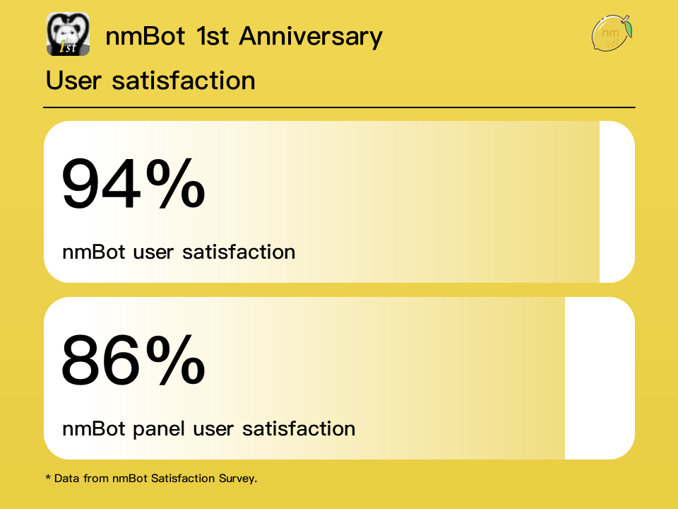 nmBot User Satisfaction