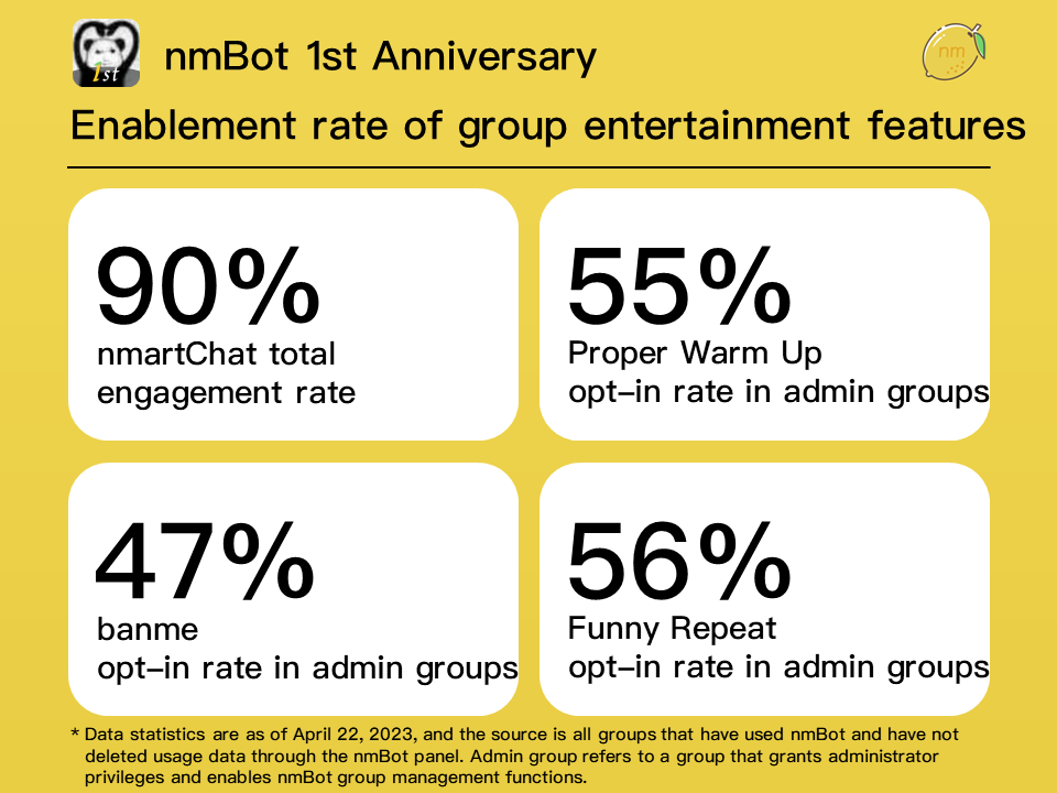 Enablement of nmBot group entertainment function