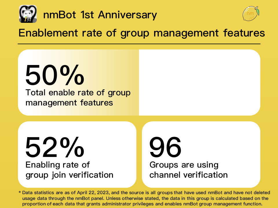 nmBot group management function enabled