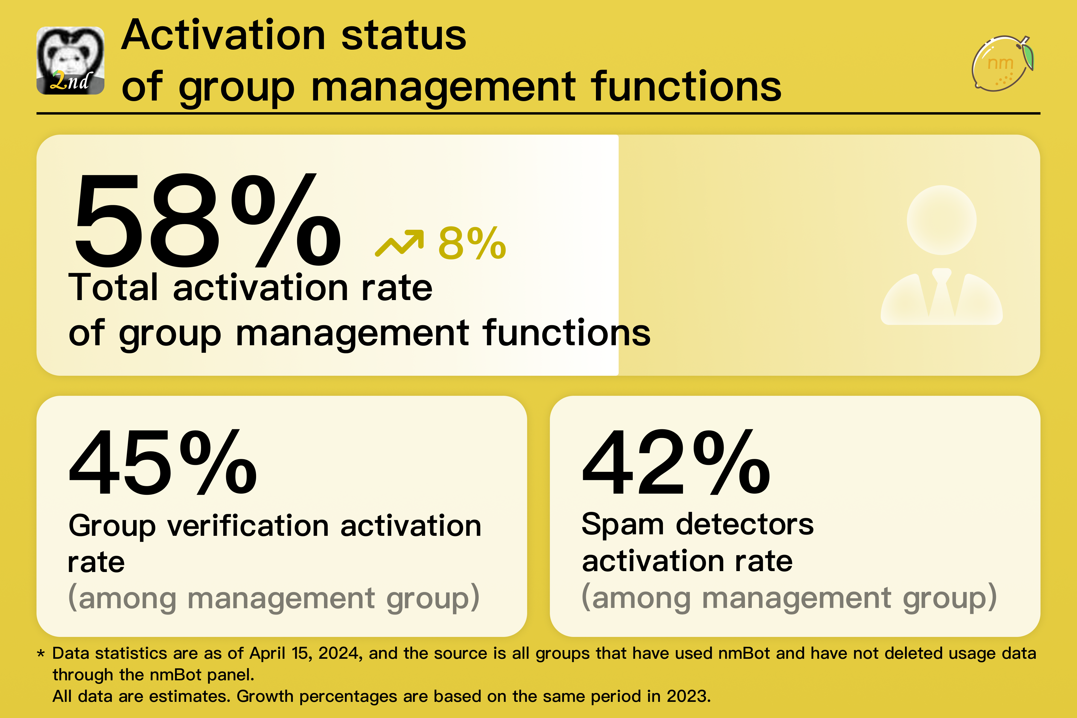 Enablement of group management function. 